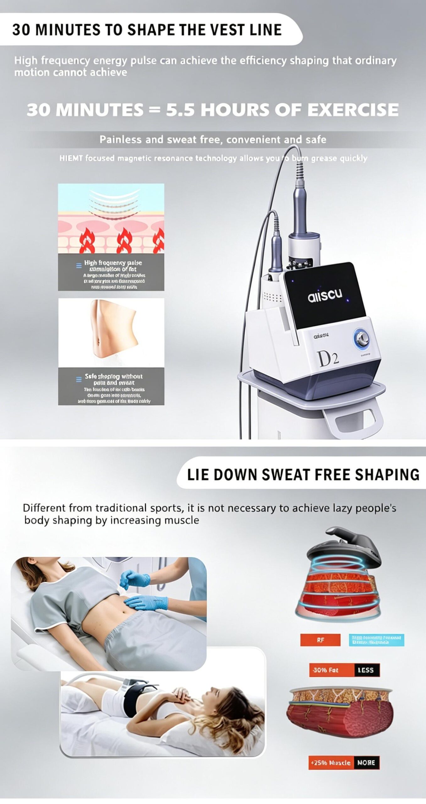 EMSnova 30 minute body shaping equals 5.5 hours of exercise. Lie down sweat-free treatment